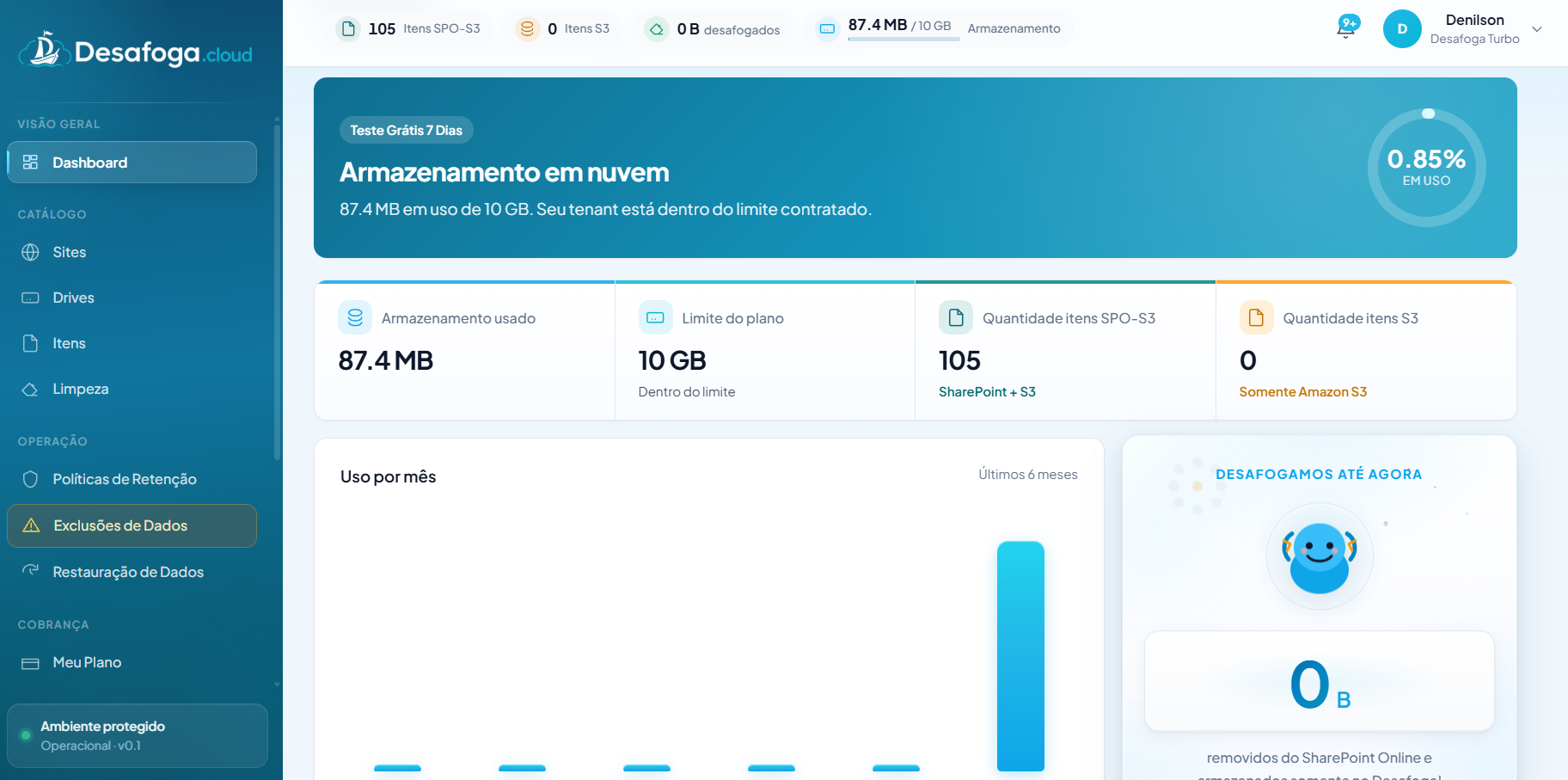 Dashboard do Desafoga.cloud